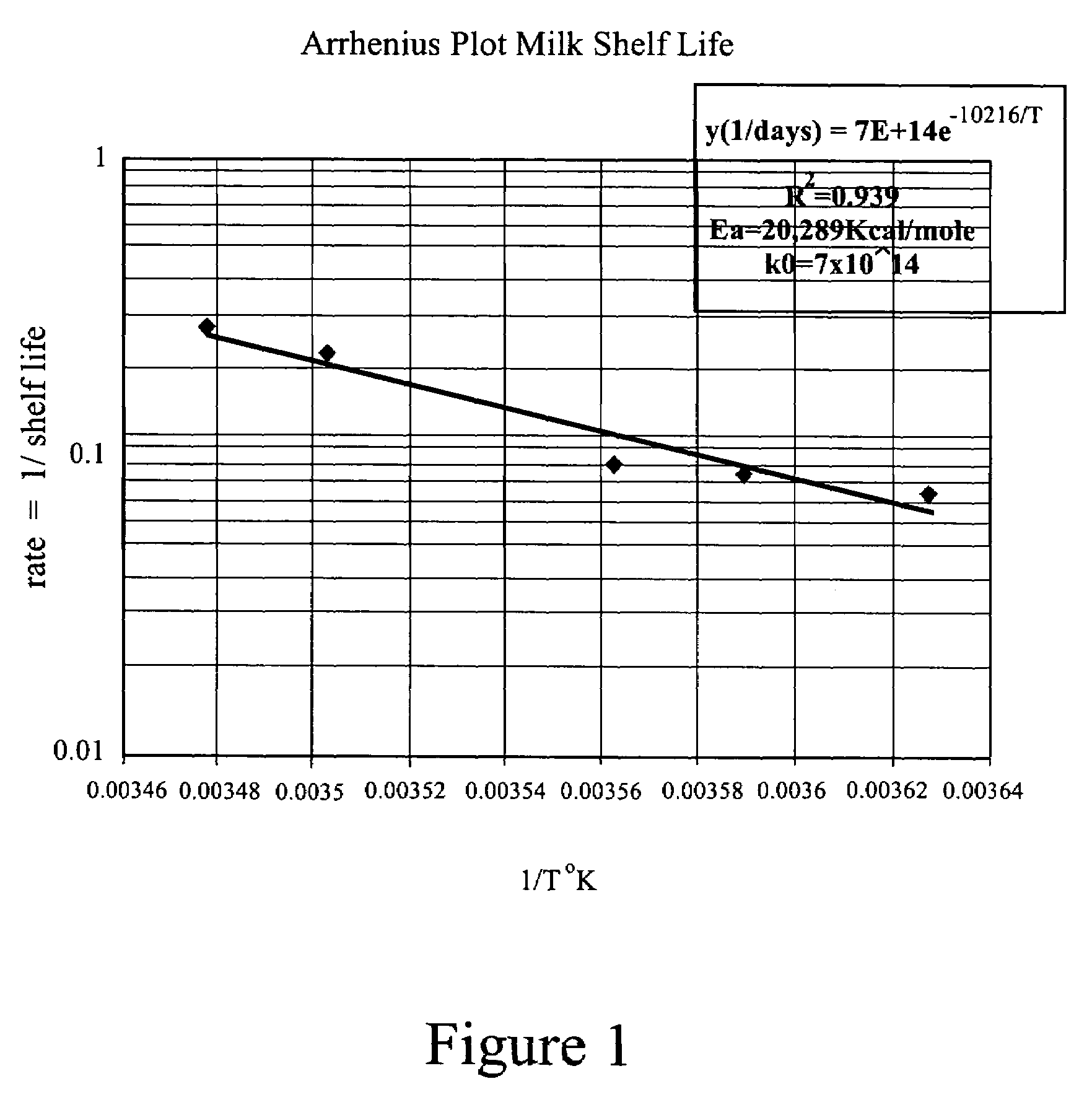 Shelf-life monitoring sensor-transponder system