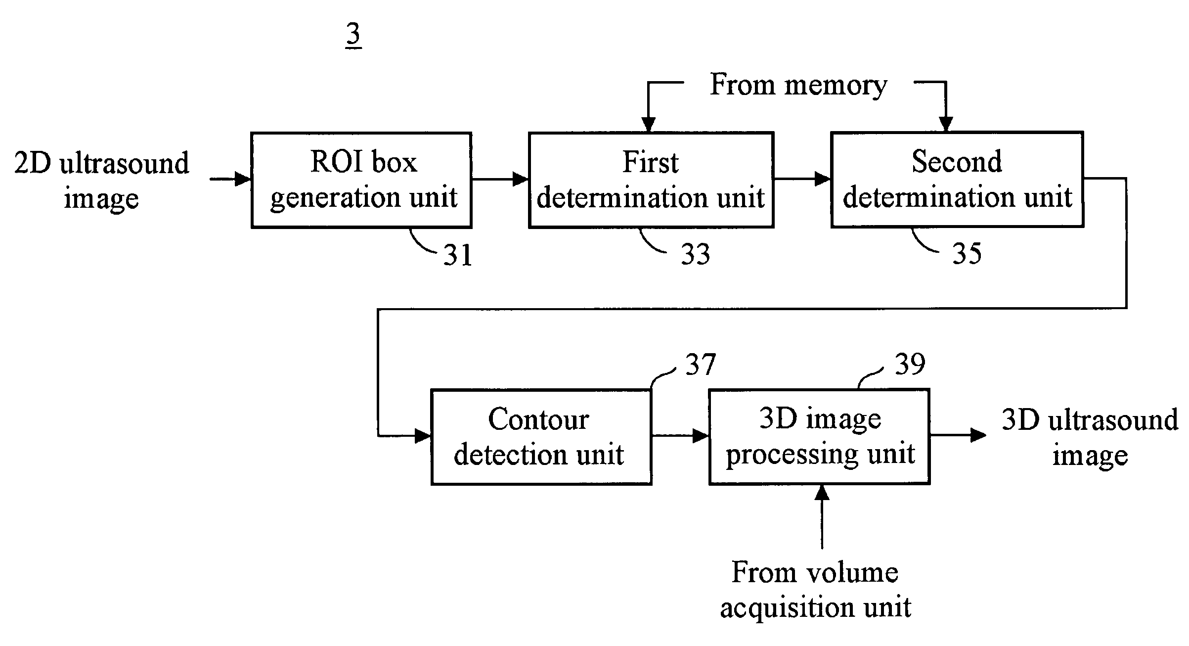 Apparatus and method for forming 3D ultrasound image