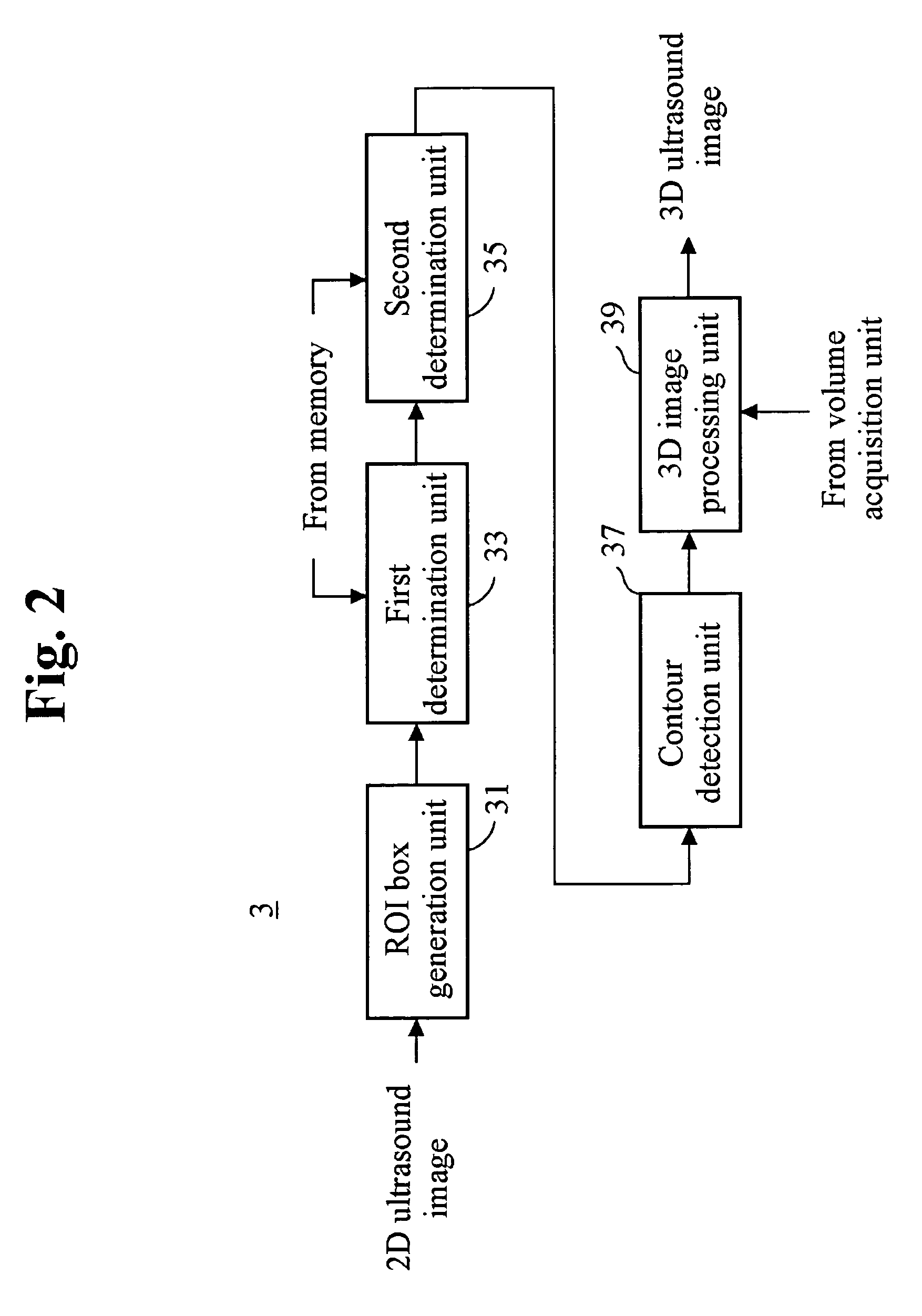 Apparatus and method for forming 3D ultrasound image