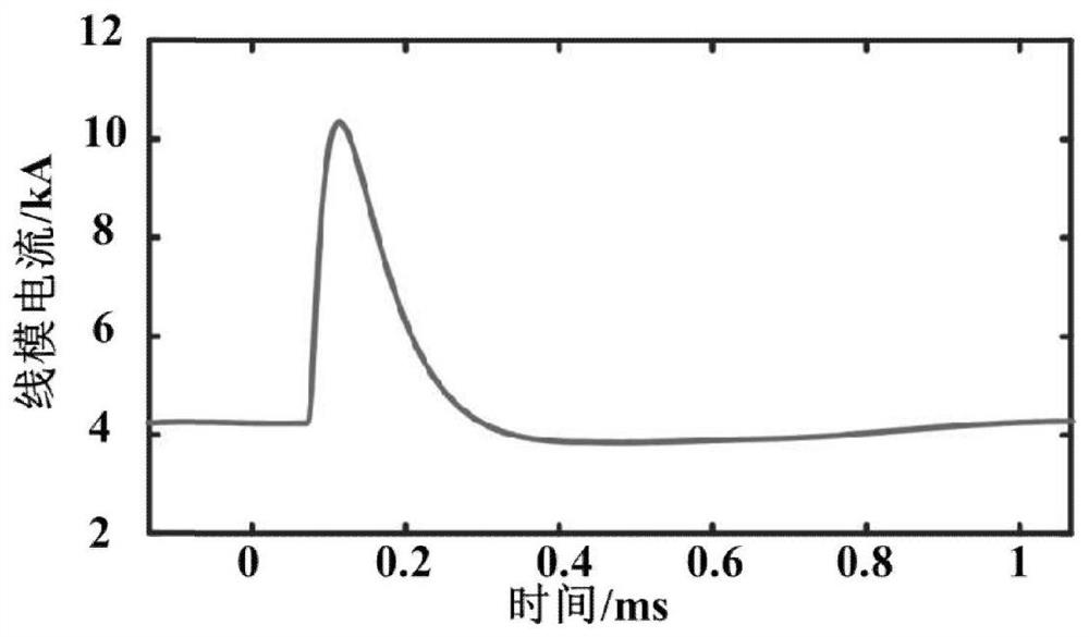 High-voltage direct-current transmission line lightning stroke interference identification method based on current attenuation ratio