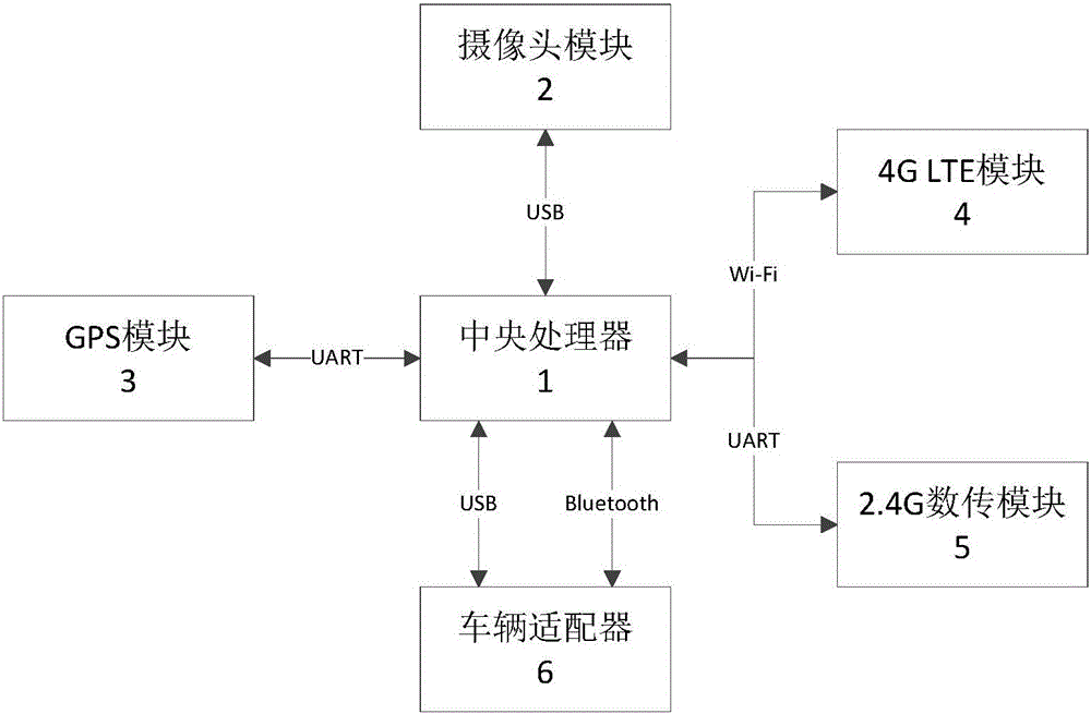 Vehicle-mounted machine system facing cooperation of road network and vehicle network