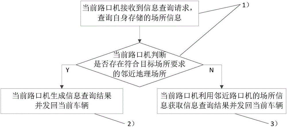 Vehicle-mounted machine system facing cooperation of road network and vehicle network