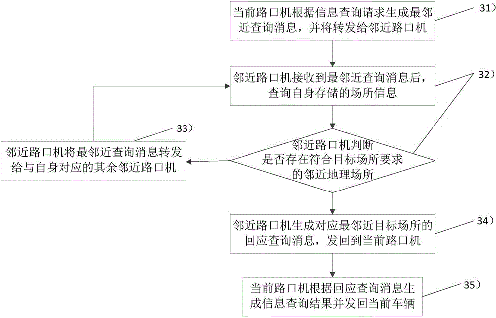 Vehicle-mounted machine system facing cooperation of road network and vehicle network