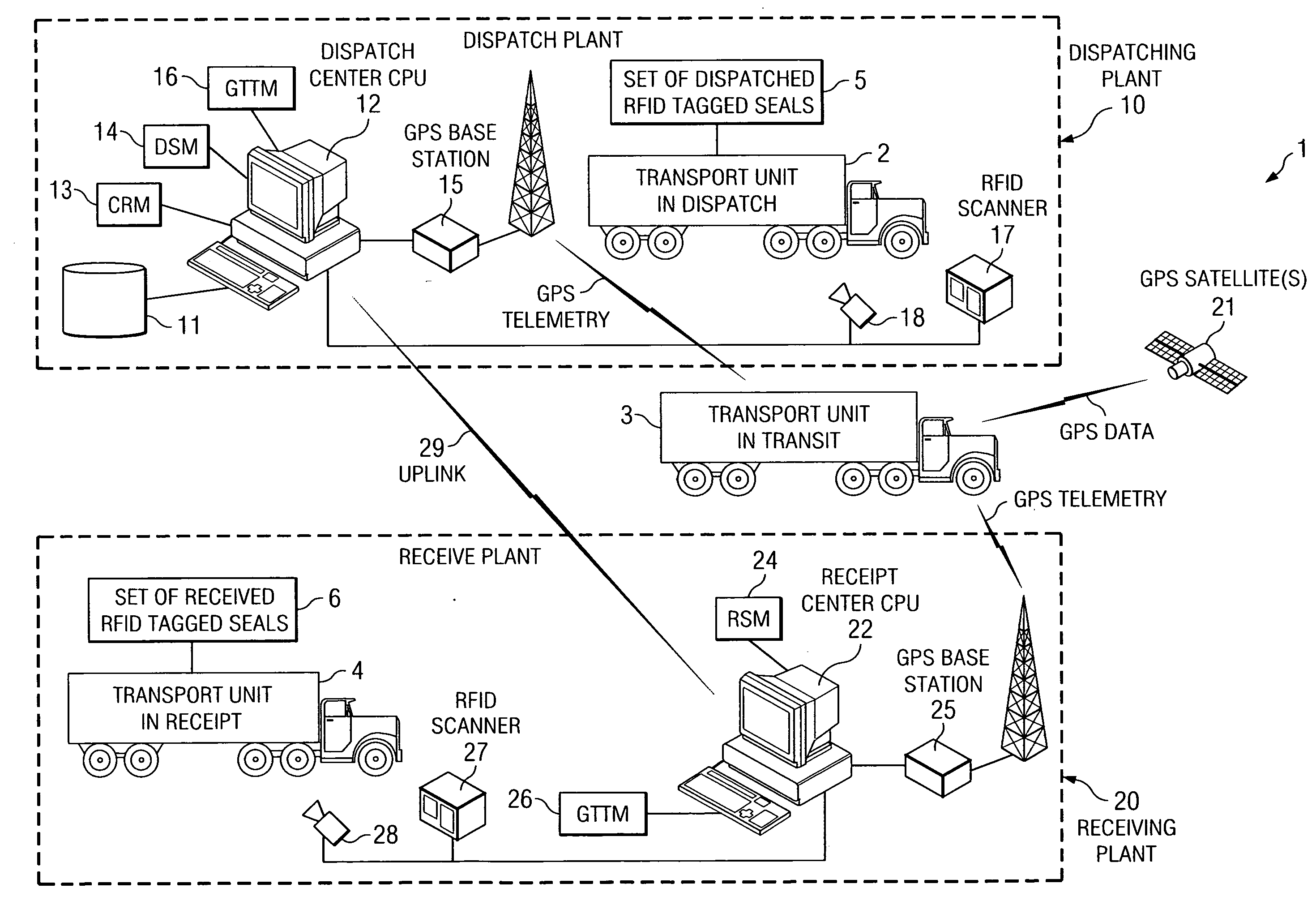 System and method for transport security control and tracking