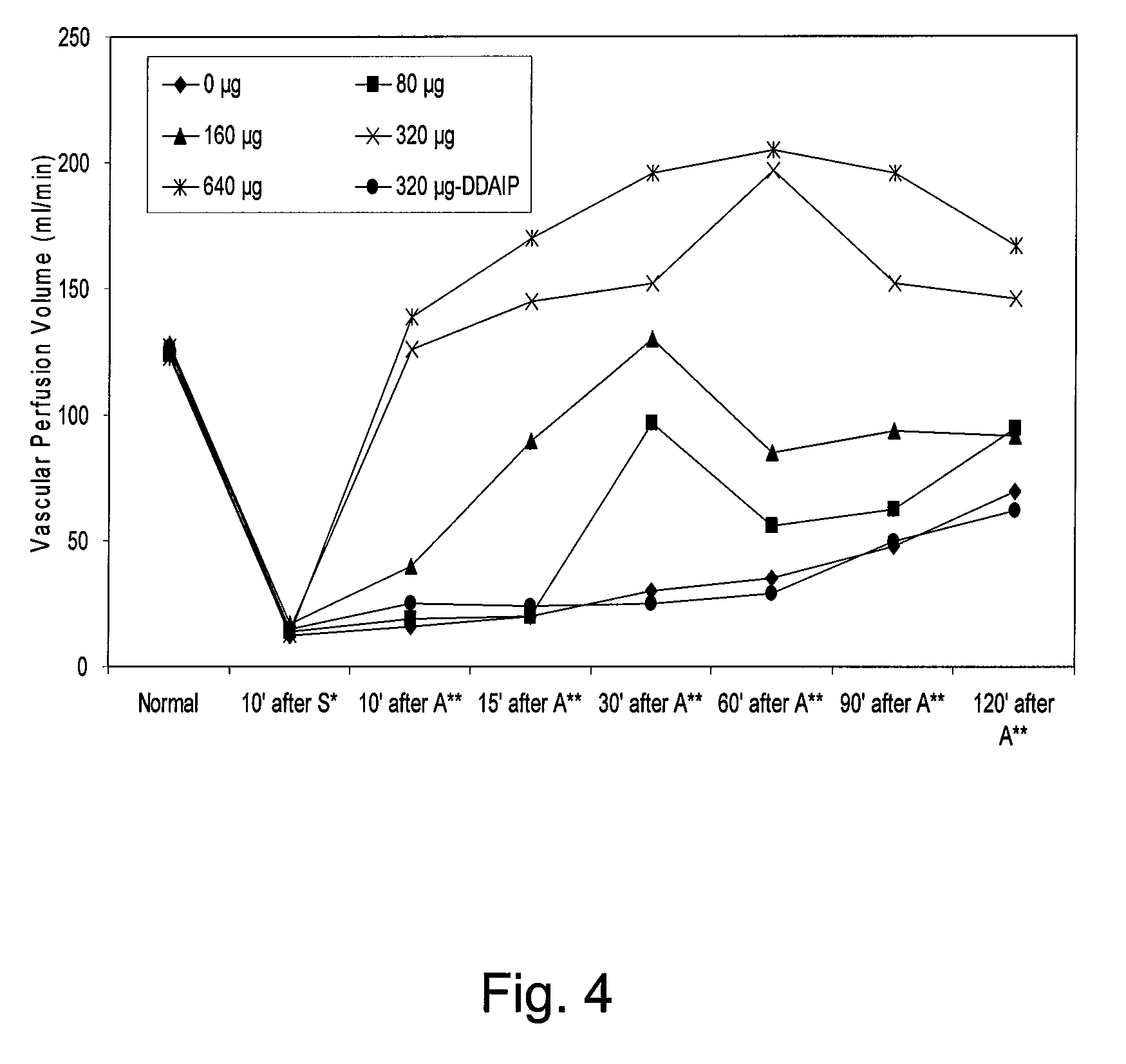 Prostaglandin compositions and methods for the treatment of vasospasm