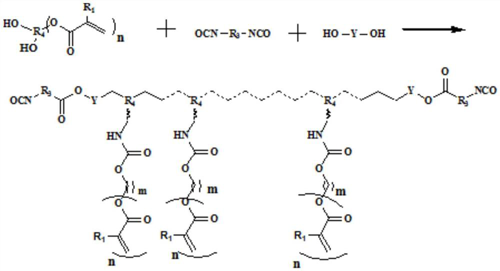 A method of polyurethane sealing and preparation method of acrylics