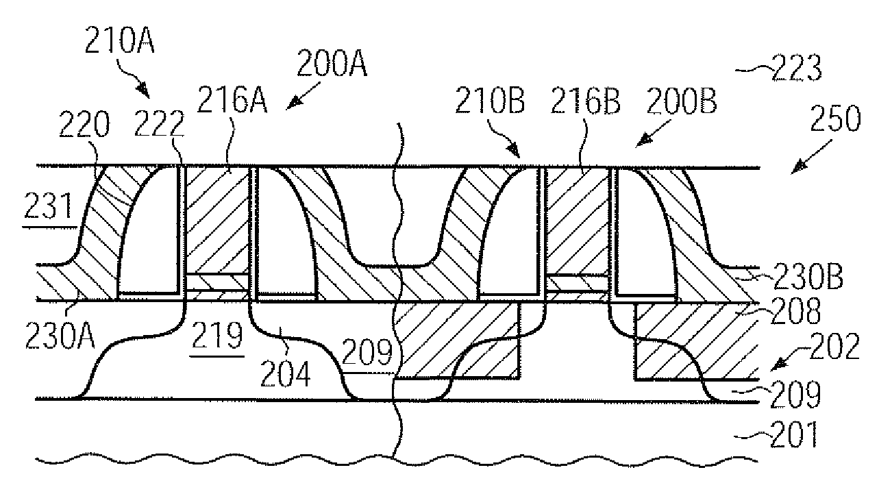 Short channel transistor with reduced length variation by using amorphous electrode material during implantation