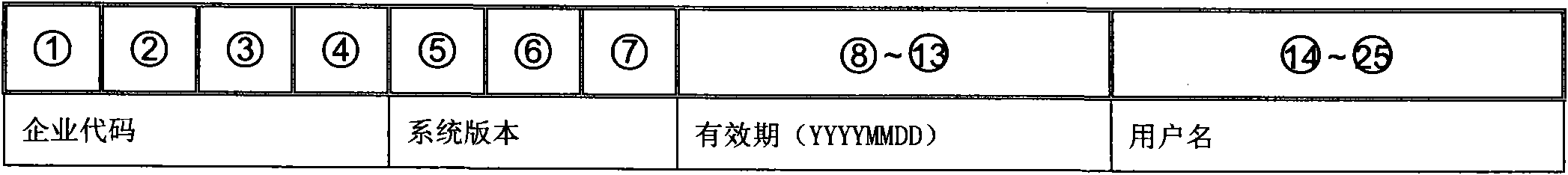 Automotive vehicle certificate printing and data uploading authorization control method and system