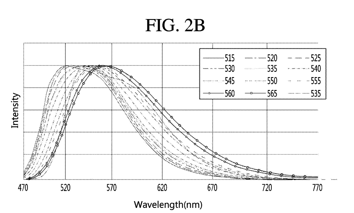 Phosphor composition, light-emitting device package comprising same, and lighting apparatus