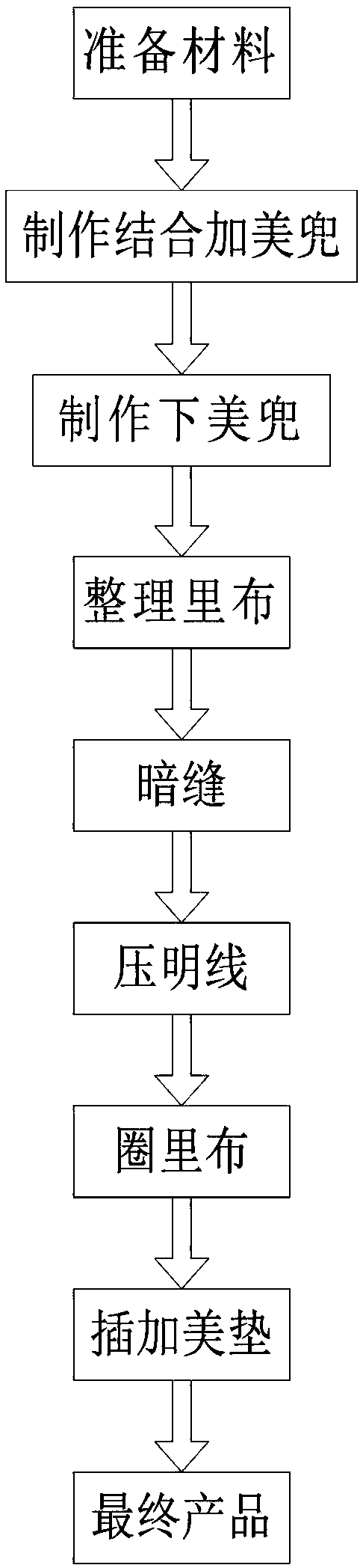 A method of making a mold cup