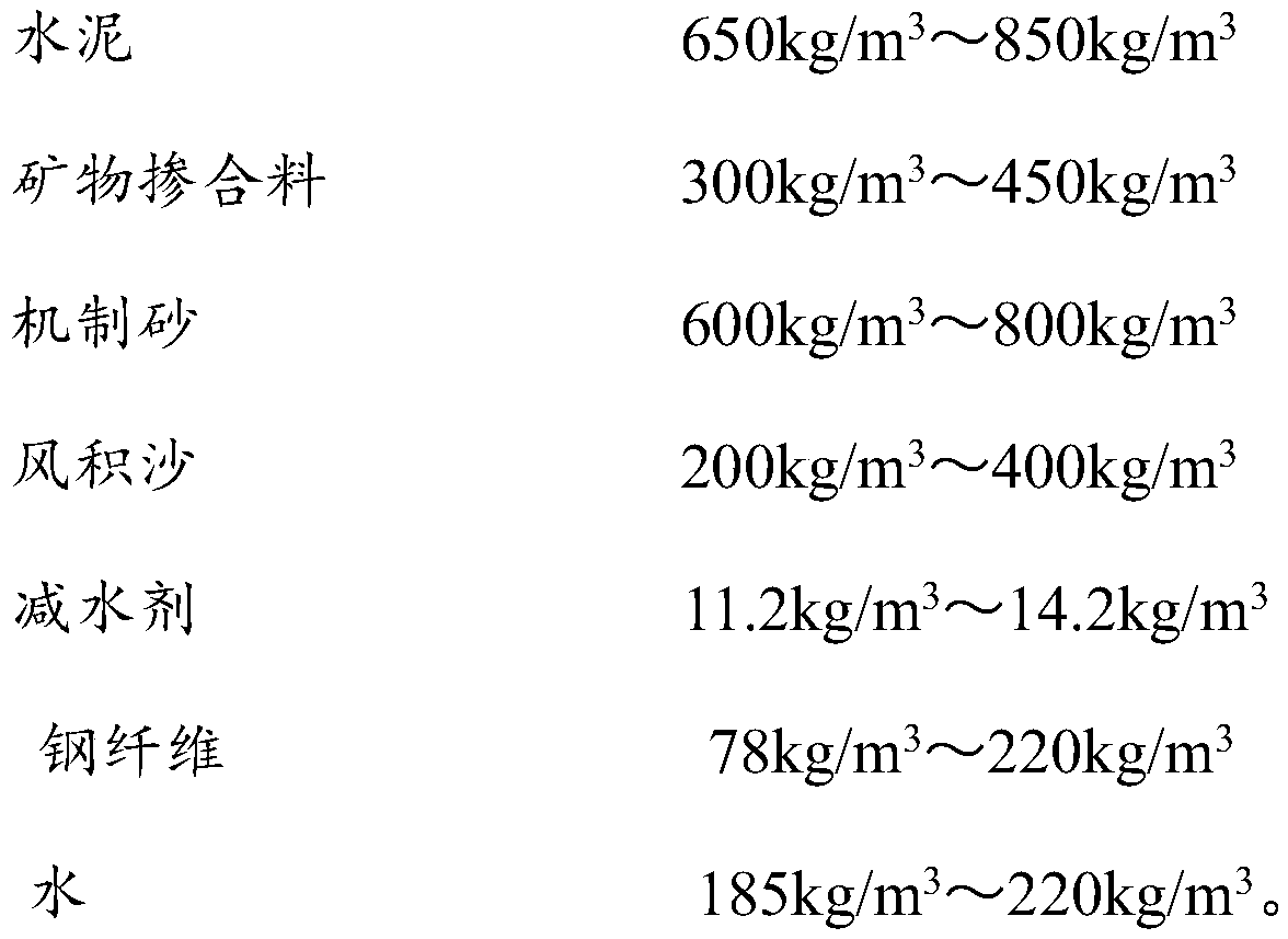 Machine-made sand and aeolian sand co-doped ultra-high performance concrete and preparation method thereof