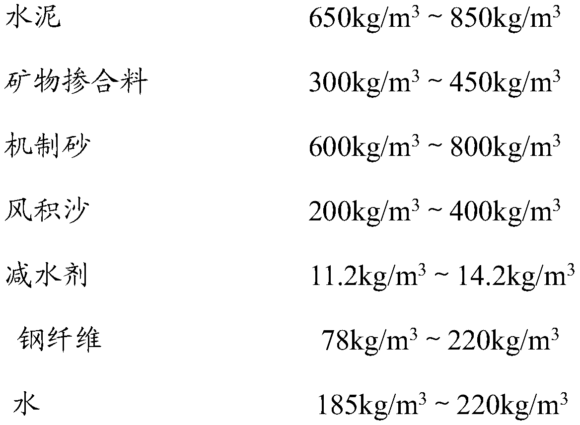 Machine-made sand and aeolian sand co-doped ultra-high performance concrete and preparation method thereof