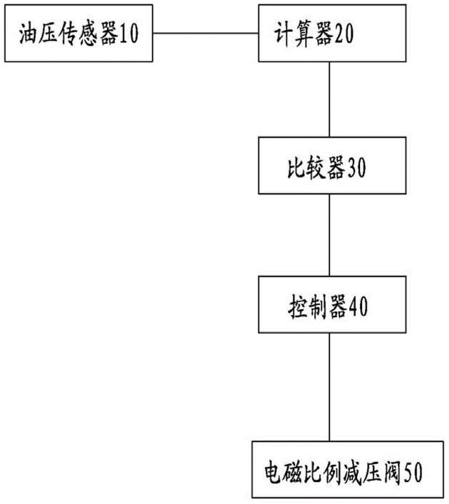 Method and device for lowering action impact of excavating machines, and excavating machine