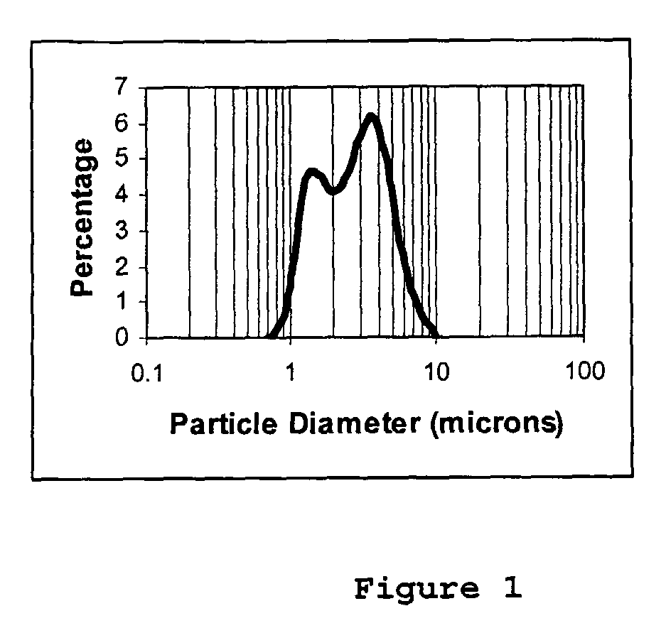 Composite oxides or hydroxides comprising alumina and zirconia for automotive catalyst applications and method of manufacturing