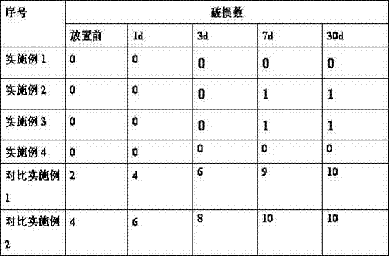 Starch capsule having moisturizing capability and preparation method thereof