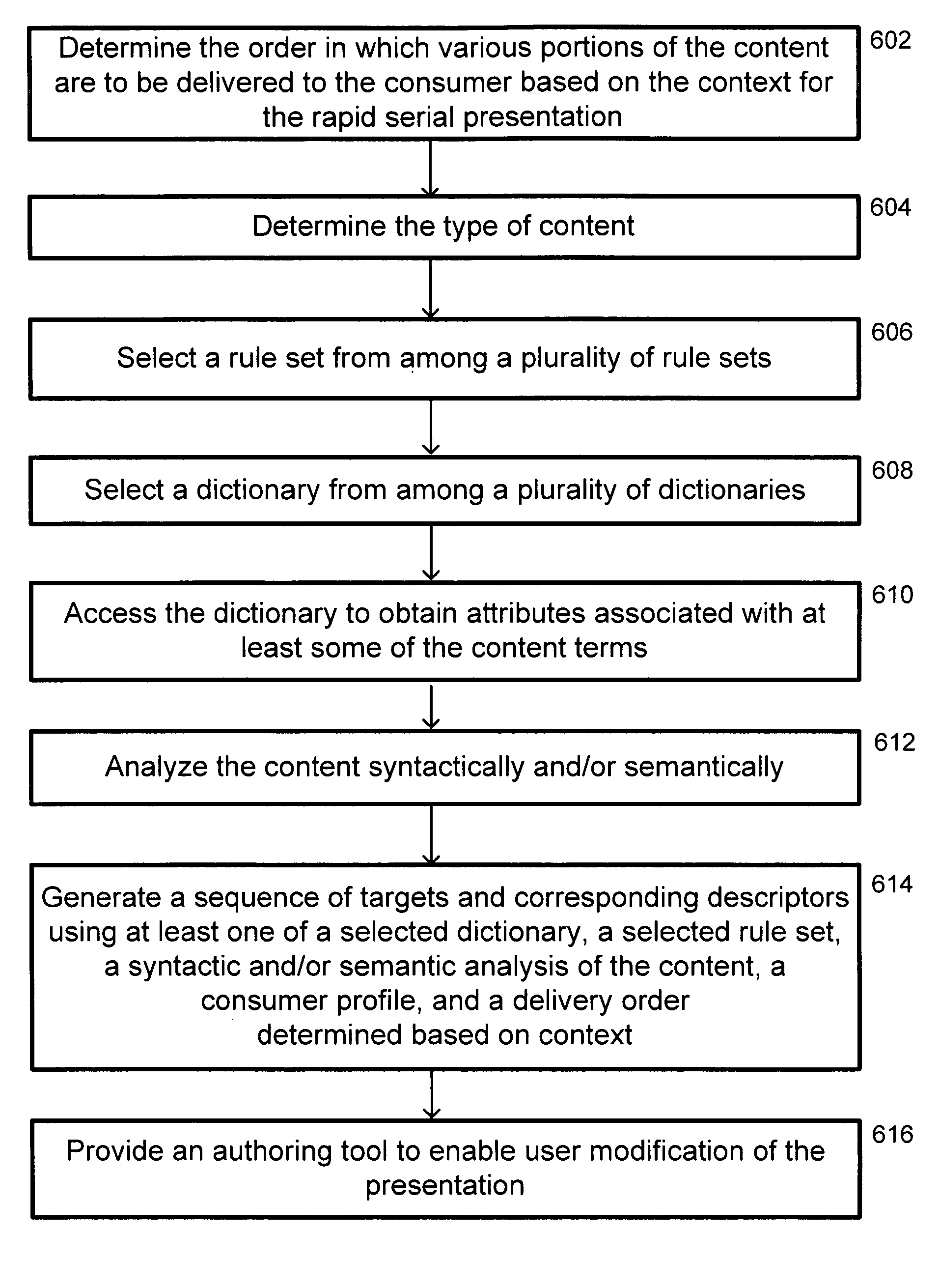 System, device, and method for conveying information using a rapid serial presentation technique