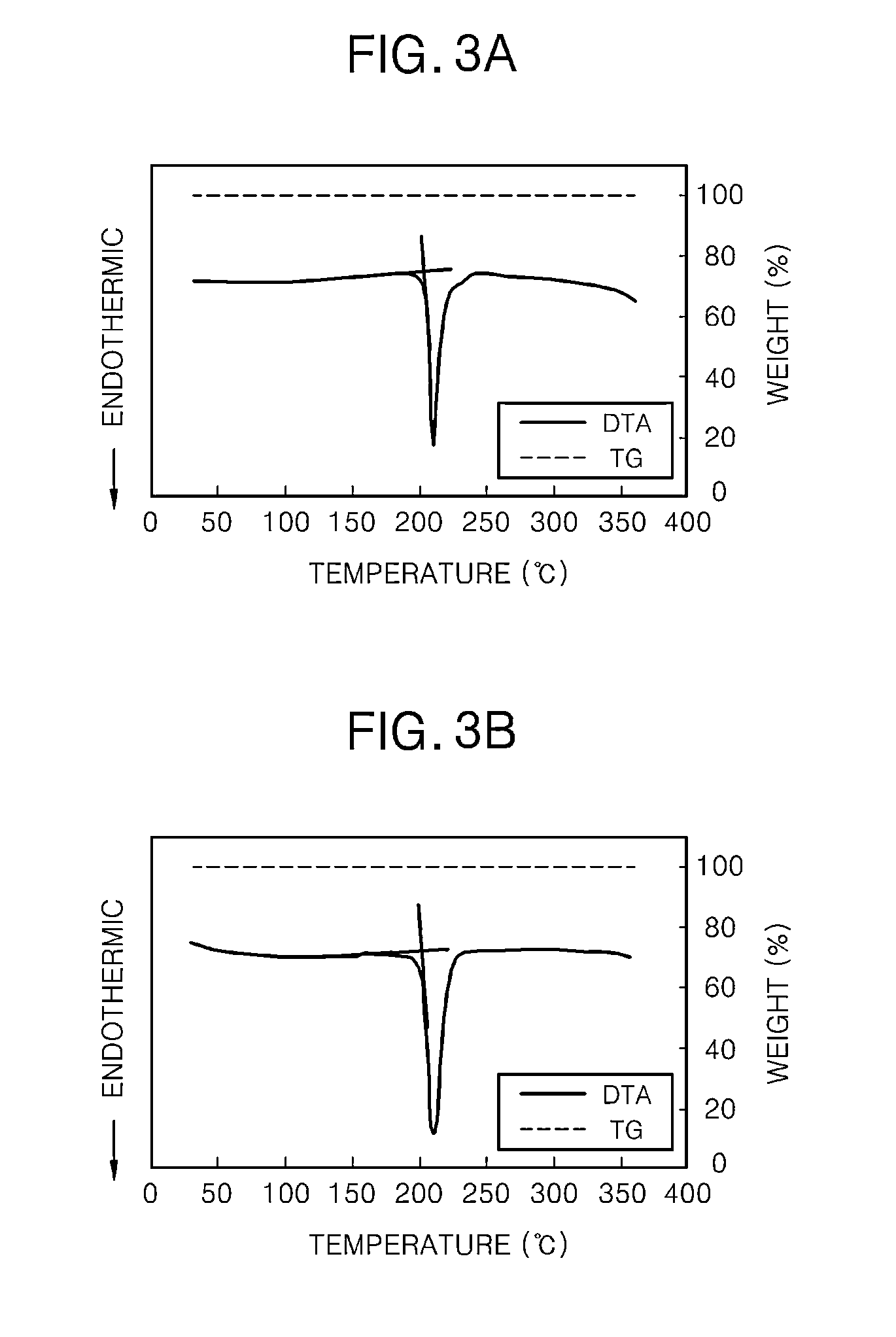 Method of forming high-quality hexagonal boron nitride nanosheet using multi component eutectic point system