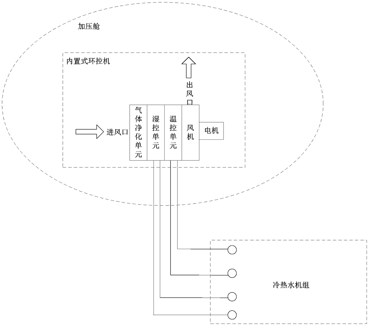 External circulation type environmental control system