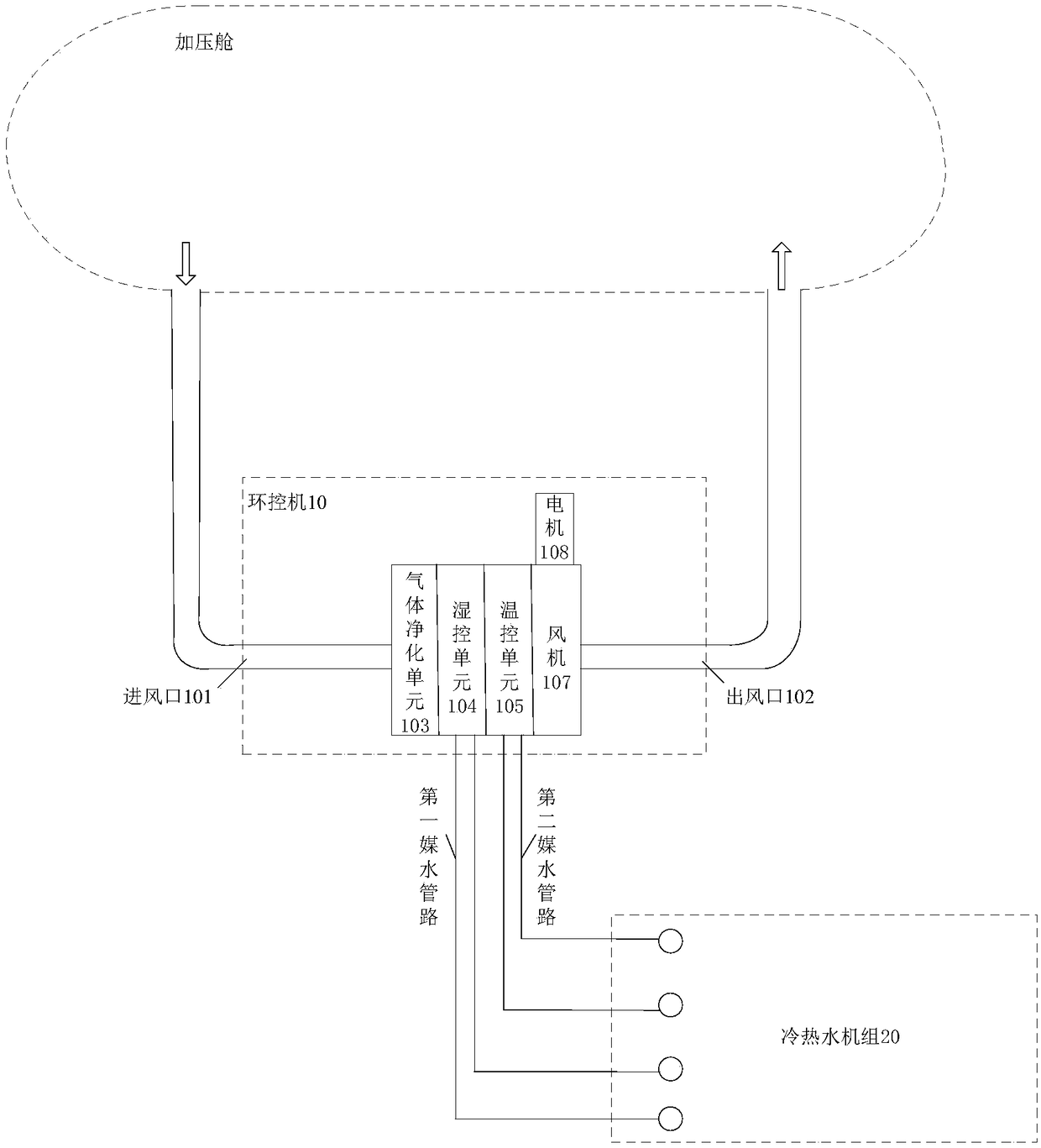 External circulation type environmental control system