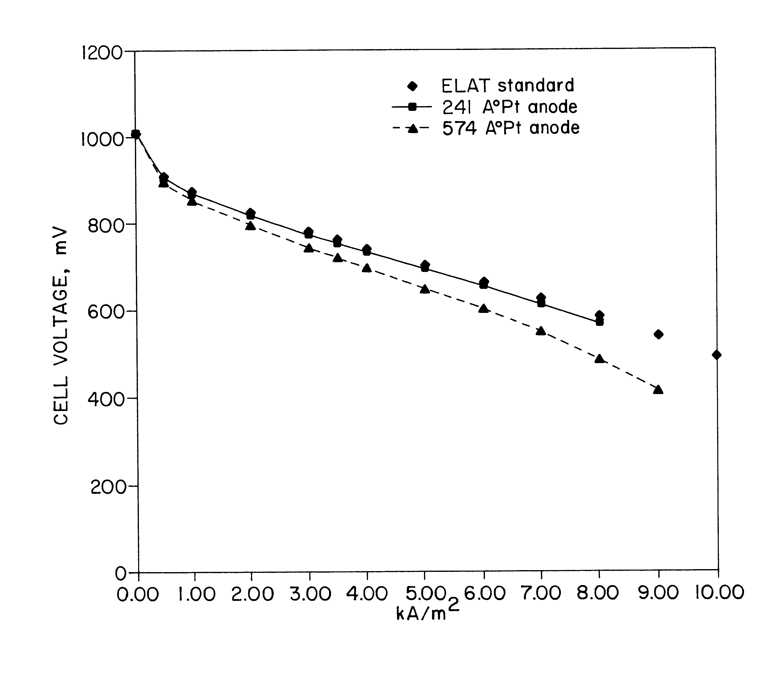 Method of forming robust metal, metal oxide, and metal alloy layers on ion-conductive polymer membranes