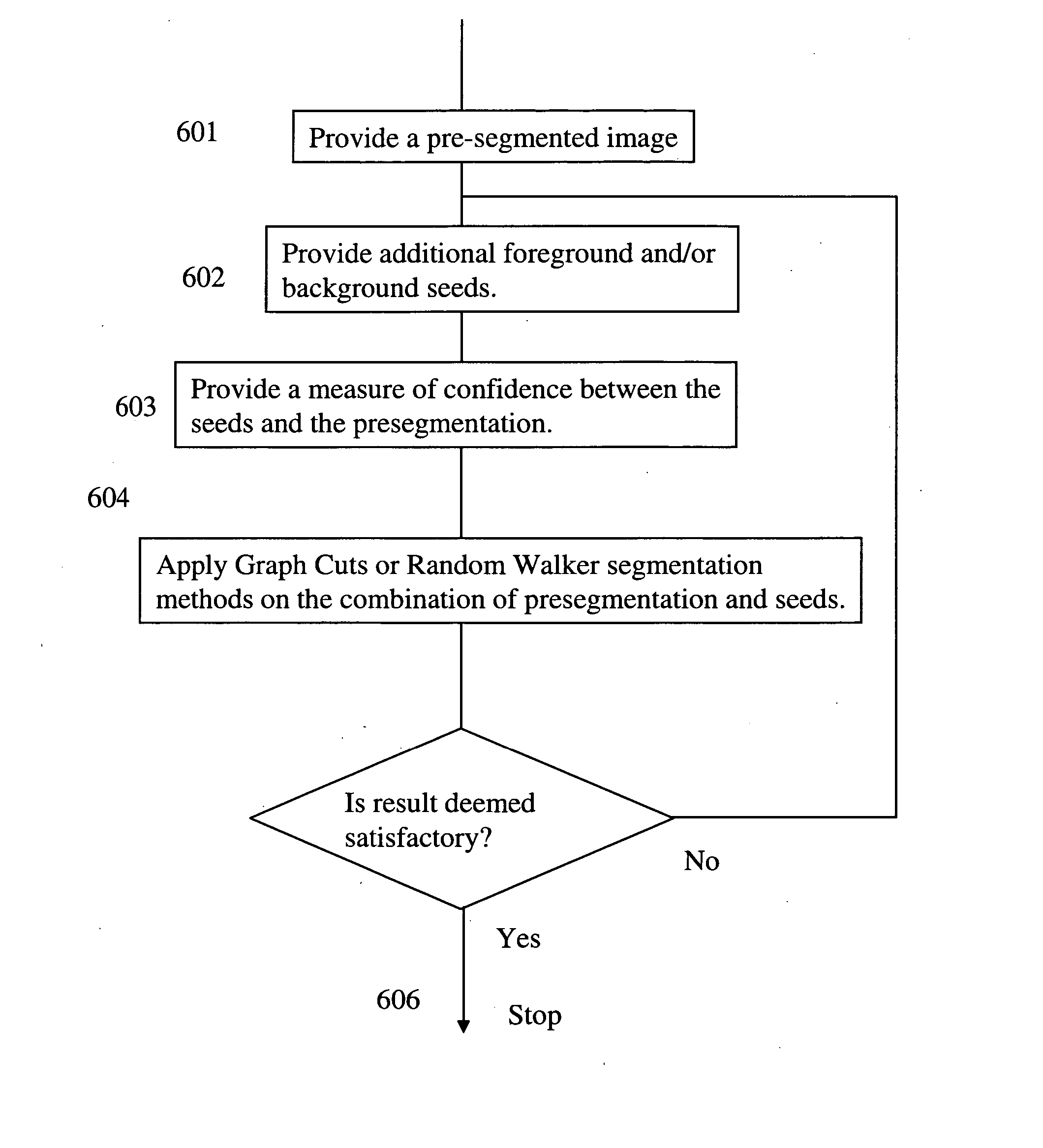 Editing of presegemented images/volumes with the multilabel random walker or graph cut segmentations