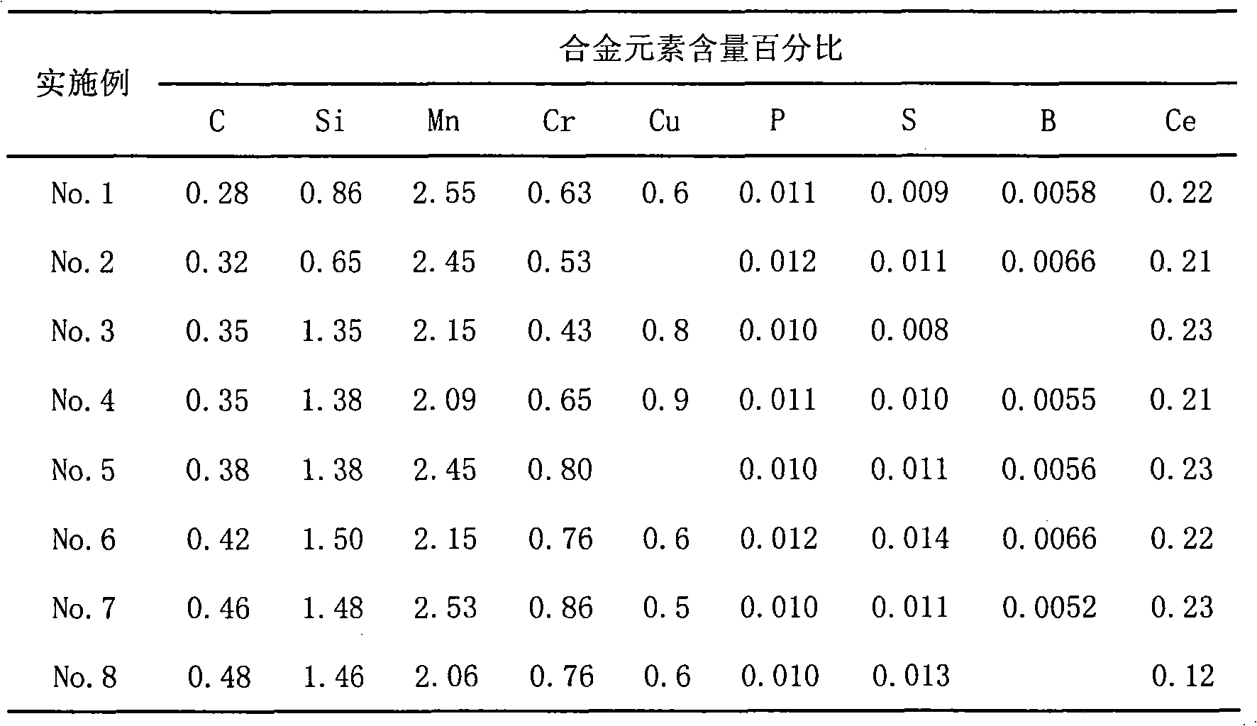 Preparation method of low-alloy manganese martensite wear resistant cast steel