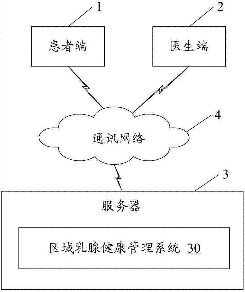 Regional breast health management system and method