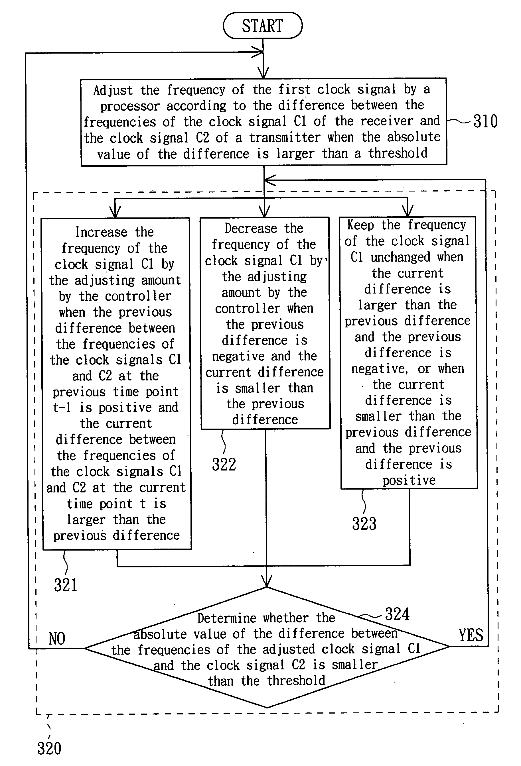 Receiver with the function of adjusting clock signal and an adjusting method therefor