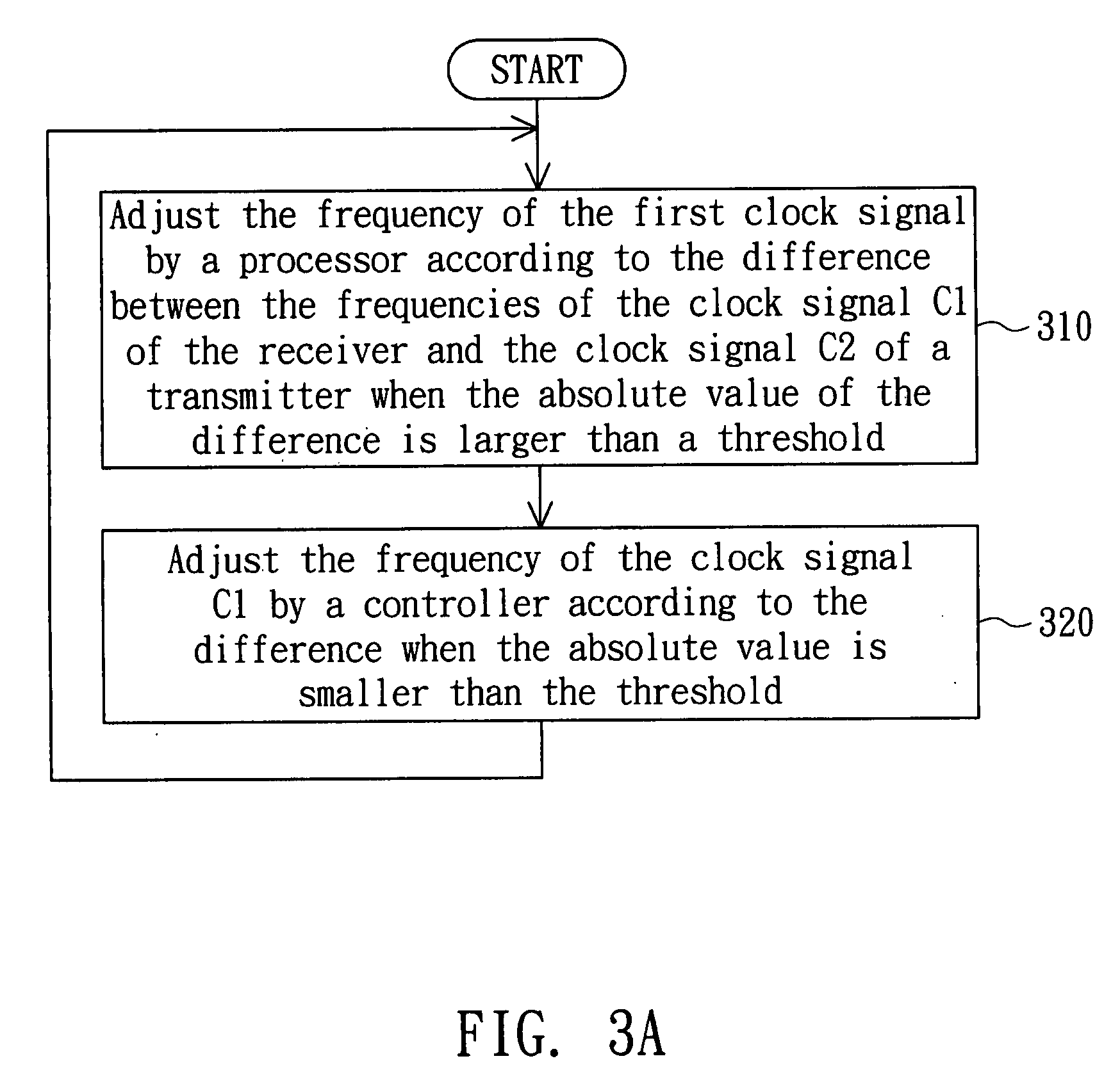 Receiver with the function of adjusting clock signal and an adjusting method therefor