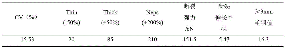 Method of spinning high-count spun silk yarns