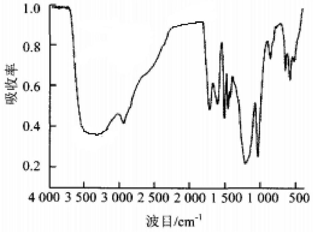 A compound microbial agent and its application in fermenting humic acid lignite to produce fulvic acid