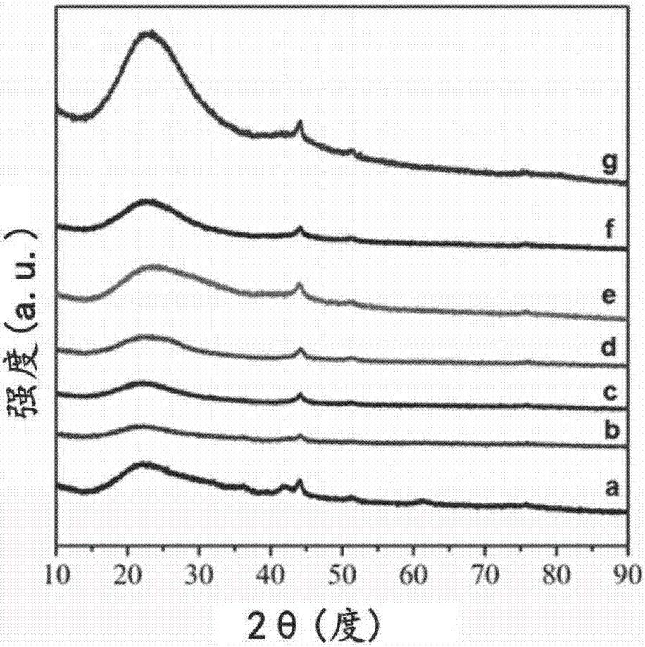 Co-N-C/SiO2 composite nanometer catalyst, preparation method thereof and application