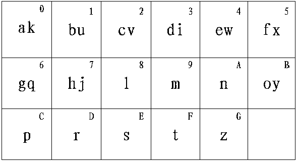 Spelling seventeen-key letter mapping input method without repeated codes