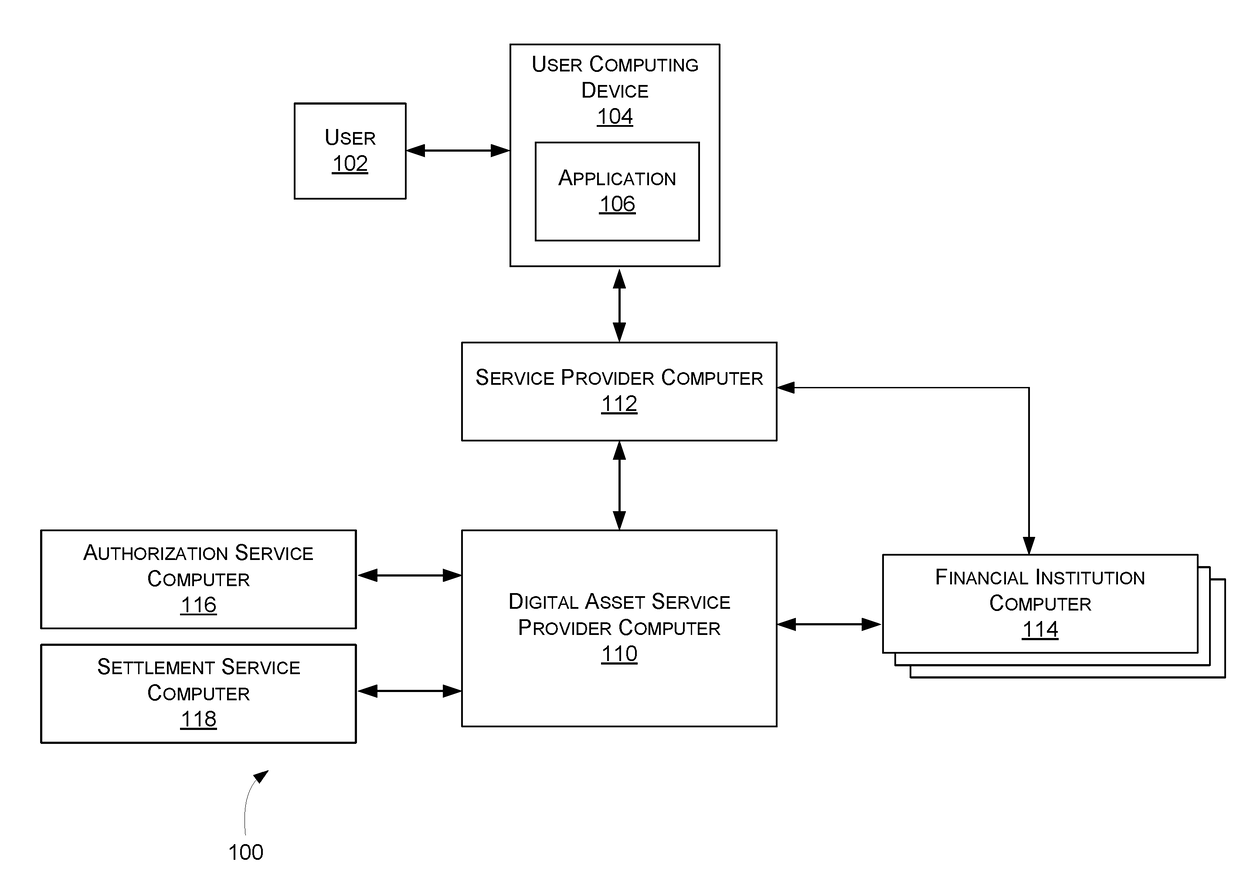 Digital asset account management