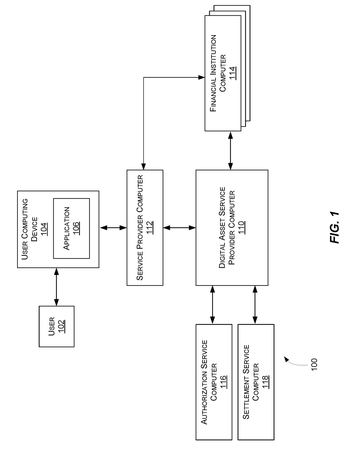 Digital asset account management