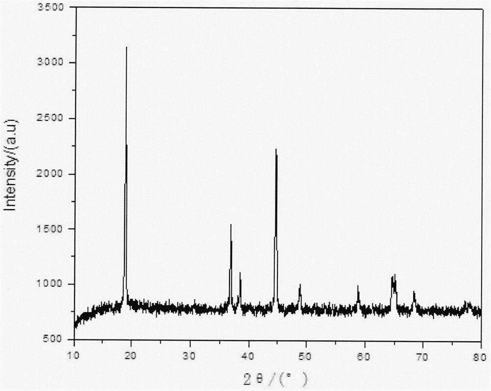 Modified lini  <sub>0.6</sub> co  <sub>0.2</sub> mn  <sub>0.2</sub> o  <sub>2</sub> Preparation method and product of ternary cathode material and battery