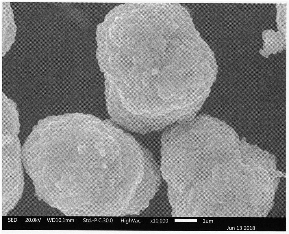 Modified lini  <sub>0.6</sub> co  <sub>0.2</sub> mn  <sub>0.2</sub> o  <sub>2</sub> Preparation method and product of ternary cathode material and battery