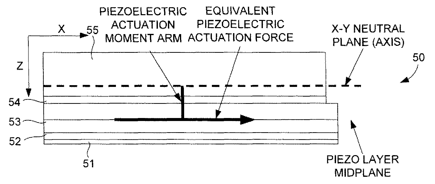 Large force and displacement piezoelectric MEMS lateral actuation