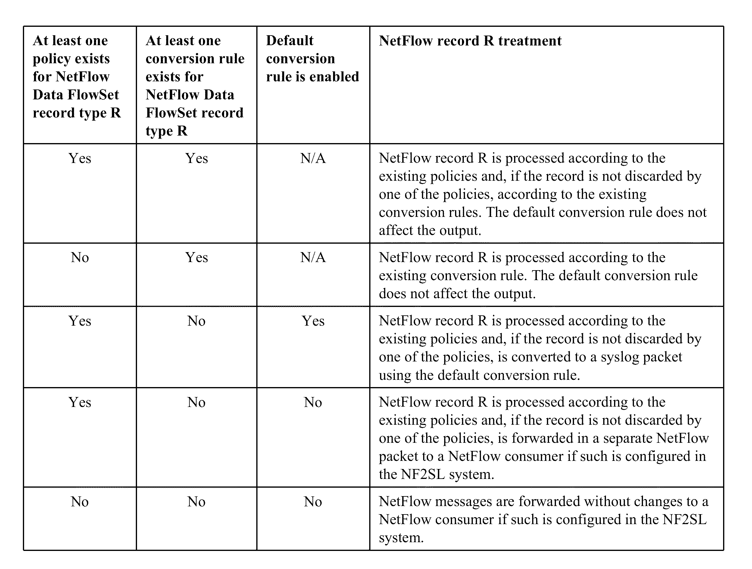 Streaming method and system for processing network metadata