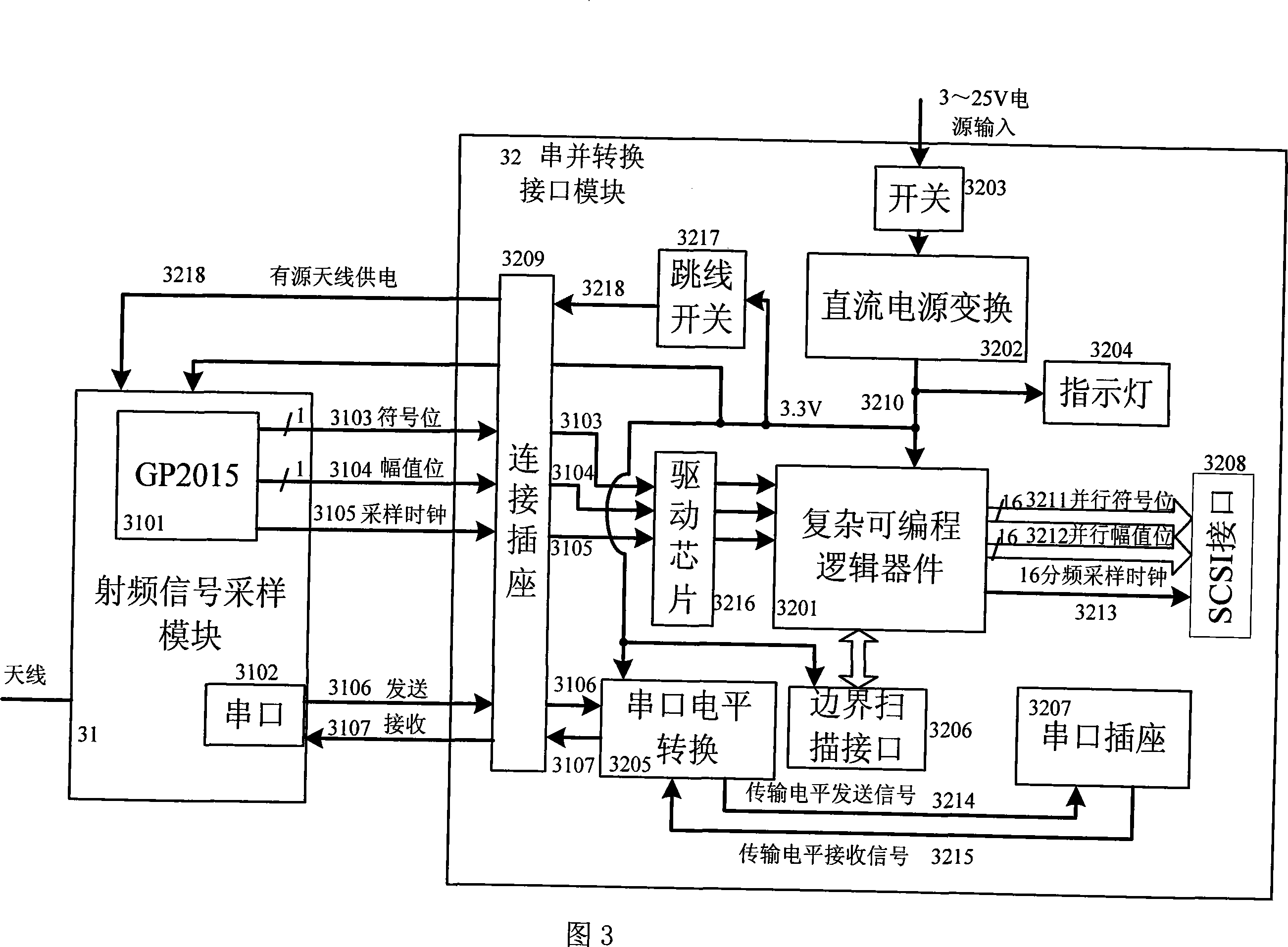 Global position system real-time software receiving machine and real-time processing method thereof