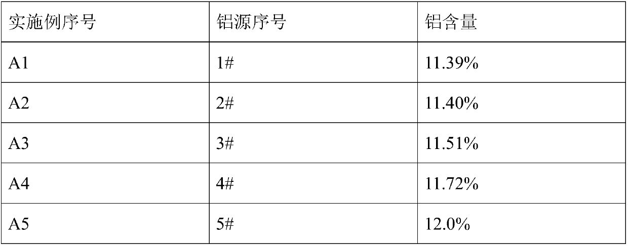 Aluminum source for electrolytic preparation of aluminum-containing aluminum alloy, preparation method thereof and method for preparing aluminum-containing alloy through aluminum source