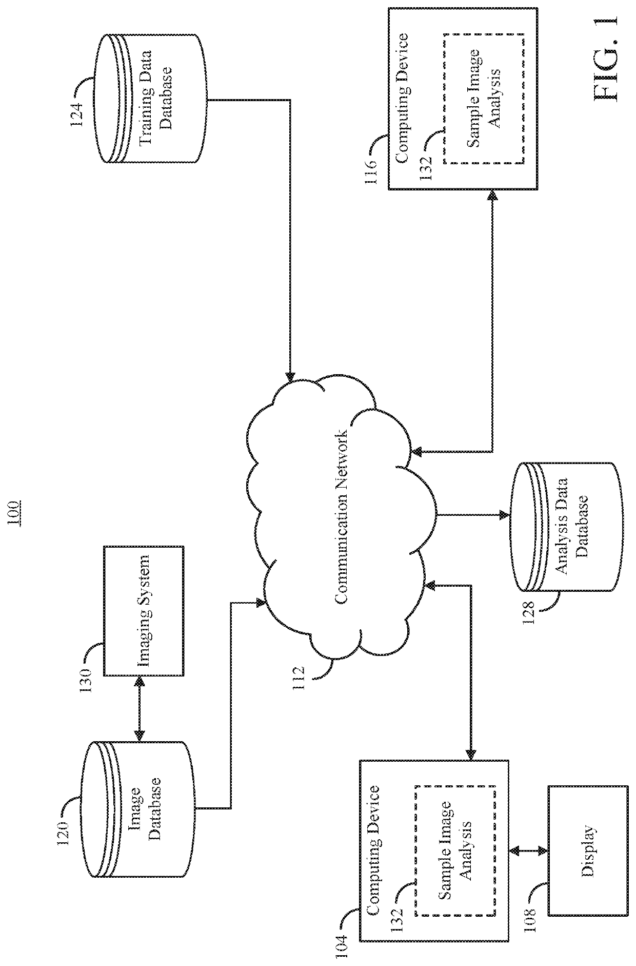 Systems and Methods for Automated Image Analysis