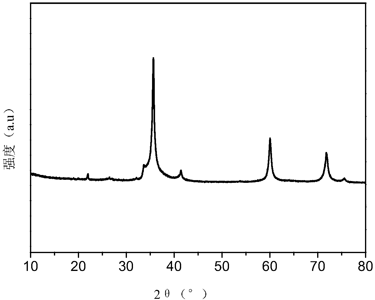 Silicon carbide nano tube as well as preparation method and application thereof