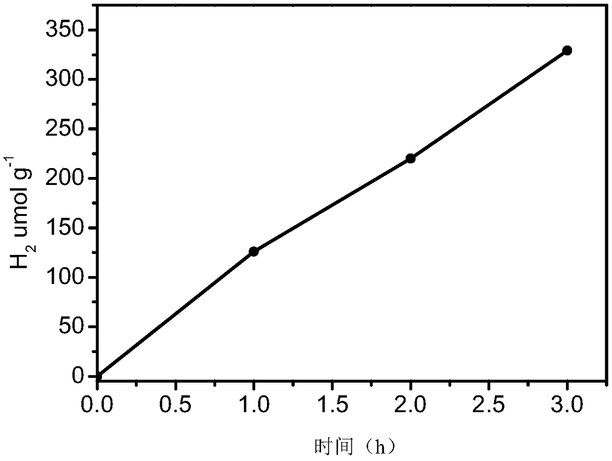 Silicon carbide nano tube as well as preparation method and application thereof