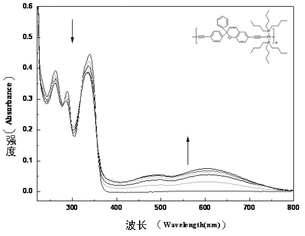 Photochromic polymers containing spiro group and its synthetic method