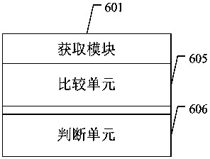 Quick query system of big data