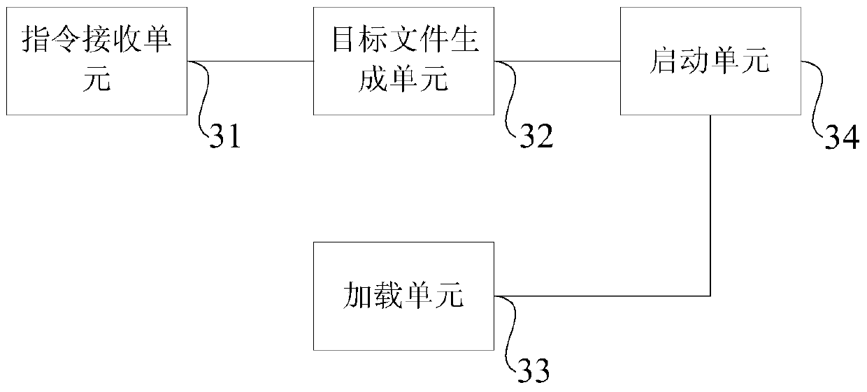 A method, device and system for loading an out file