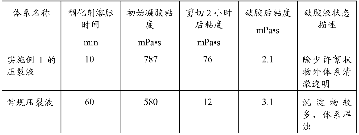 High-temperature sea water-base fracturing liquid suitable for formation temperature of 160 DEG C and preparation method thereof