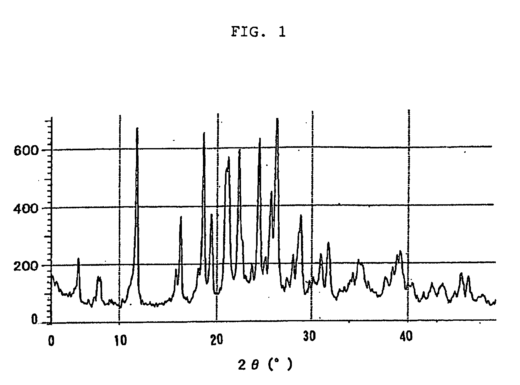 Novel crystal of 7-[2-[(2-aminothiazol-4-yl)-2-hydroxyiminoacetamide-3-vinyl-3-cephem-4-carboxylic acid (syn isomer) and method for preparation thereof