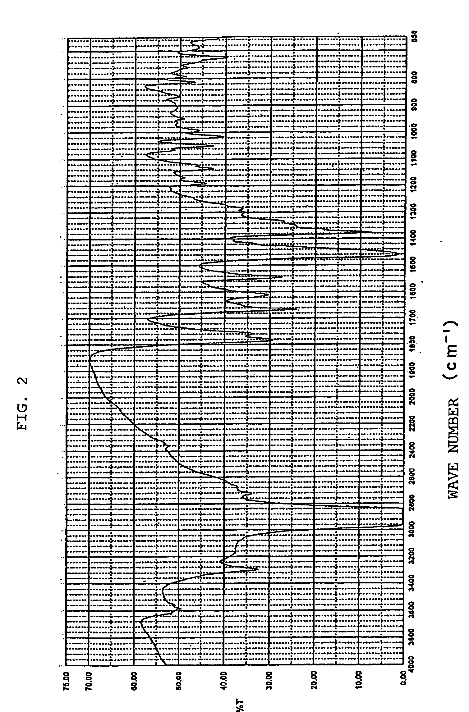 Novel crystal of 7-[2-[(2-aminothiazol-4-yl)-2-hydroxyiminoacetamide-3-vinyl-3-cephem-4-carboxylic acid (syn isomer) and method for preparation thereof